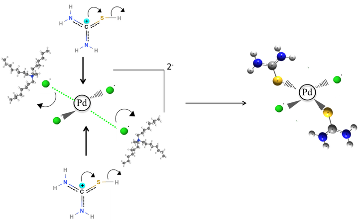 Schema of protonated thiourea trapped Pd in the loaded Aliquat 336.