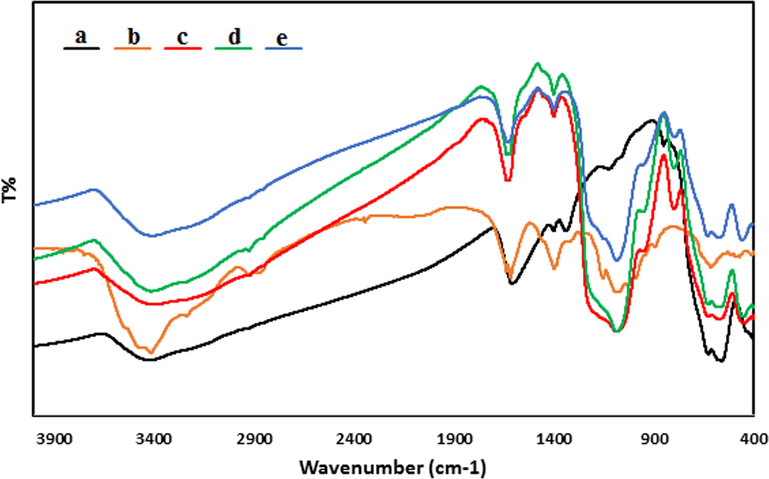 FT-IR spectra of a) Fe3O4, b) Fe3O4-NH2, c) CS, d) Fe3O4-NH2@CS and e) Fe3O4-NH2@CS/CuO nanocomposite.