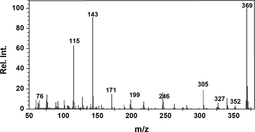 Mass spectrum of HMBT ionophore.