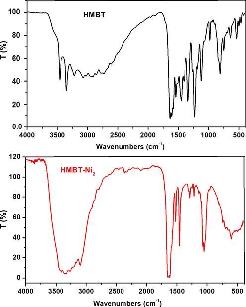 Representation of IR spectra of HMBT and its Ni(II) chelate, HMBT-Ni2.