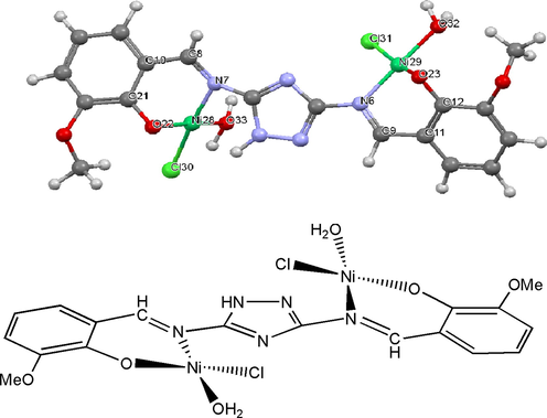 The optimized and molecular structures of HMBT-Ni2.