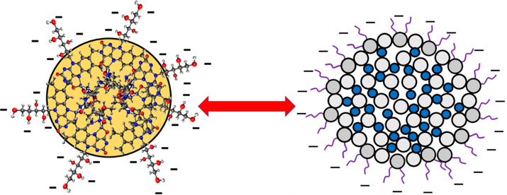 Scheme of electrostatic repulsion of Zinc lysine riboflavin micelles and the main milk protein-casein.