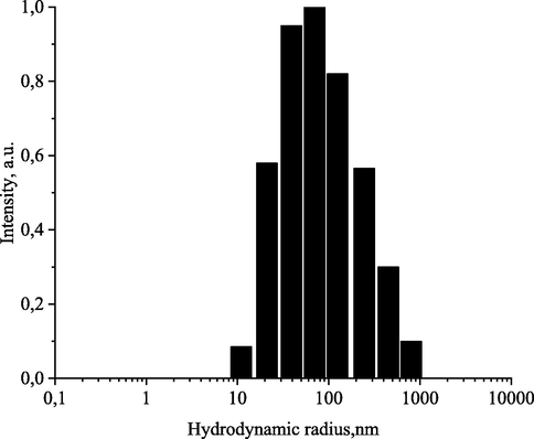 Histogram of the distribution of particles of the dispersed phase of native milk according to photon-correlation spectroscopy data.