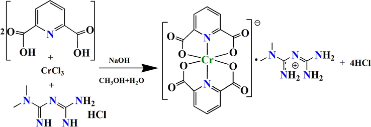 Schematic route of the synthesis of complex 1.