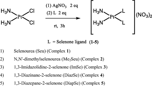 Synthesis of cis-Pt-selenone compounds from cisplatin.