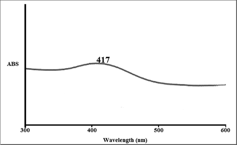 UV–Vis spectrum of silver nanoparticles green-synthesized by Citrus lemon leaf.