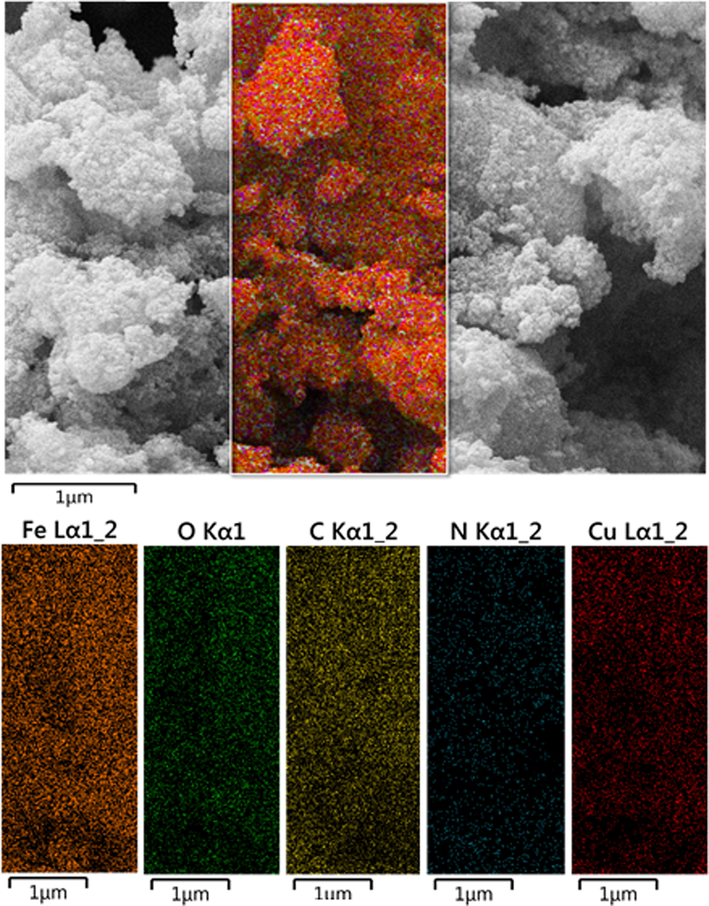 EDX pattern of Fe3O4/CS/Cu(II) nanocomposite.