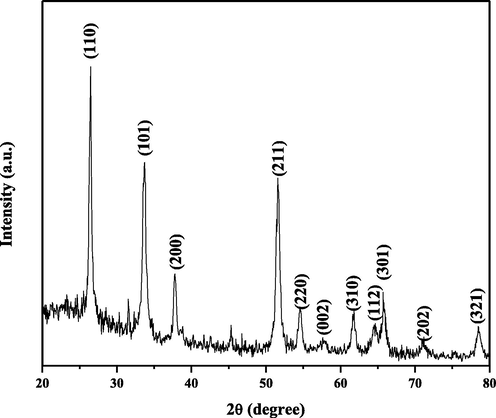 X-ray diffraction pattern of SAP-Ally-NCs.