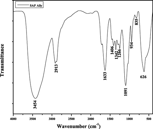 FT-IR spectrum of SAP- Ally-NCs.