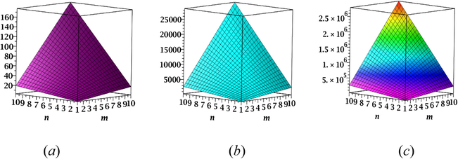 ( a ) NH, (b) NI, and (c) S index of TiF 2 [m, n, 1].