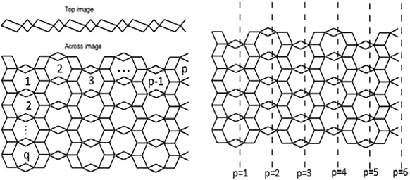 The structure of TiO 2 [ p , q ] -nanotubes, for p = 6 and q = 4 .