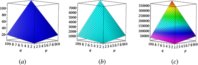 ( a ) NH, (b) NI, and (c) S index of TiO 2 [p,q].