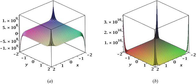 The NM-polynomal of (a) the TiO 2 [ 2 , 2 ] -nanotube and (b) the crystallographic structure TiF 2 [ 2 , 2 , 2 ] .