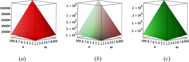 ( a ) M 1 ′ , (b) M 2 ∗ , and (c) F N ∗ index of TiF 2 [m, n, 1].