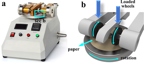 (a) Taber wear tester; (b) Partial enlarged view of Taber wear tester.