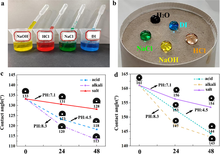 (a) Acid-base salt solution; (b) the state of acid-base salt on paper mulching film with 4% substance content; (c) the change of contact angle of base paper after soaking in acid-base salt solution; (d) the change of contact angle of paper mulching film with 4% coating substance after soaking in acid-base salt solution.