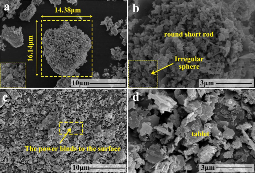 (a) Low magnification electron microscope picture of ZnO; (b) High power electron microscope picture of ZnO; (c) Low magnification electron microscope picture of SiO2; (d) High power electron microscope picture of SiO2.