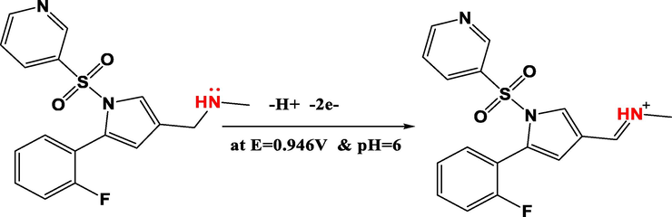 Computed reaction mechanism for electrochemical oxidation behavior of VPZ at CuO/CPE surface.