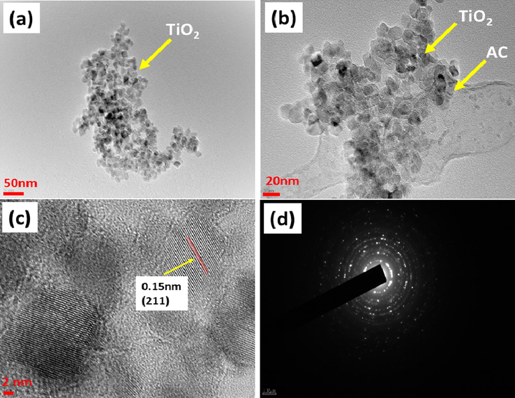 TEM images of (a) bare m-TiO2 (b) 10% AC /m-TiO2 (c) Higher magnification TEM of pure m-TiO2 and (d) Selected area electron diffraction of 10% AC /m-TiO2 photocatalysts.