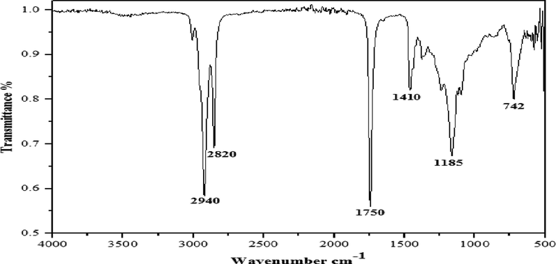 FTIR analysis of biodiesel prepared using MM-CaO from waste cooking oil.