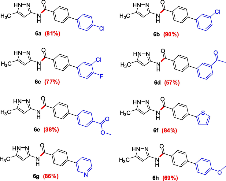 An overview of 4-aryl-N-(5-methyl-1H-pyrazol-3-yl)benzamide (6a-h) via Suzuki coupling reactions.