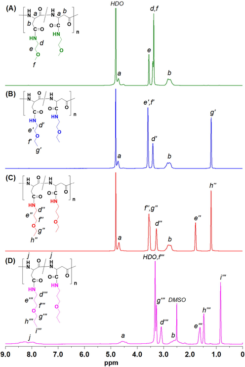 1H NMR spectra of (A) PASP-OC3, (B) PASP-OC4, (C) PASP-OC5 in D2O and (D) PASP-OC6 in DMSO‑d6.