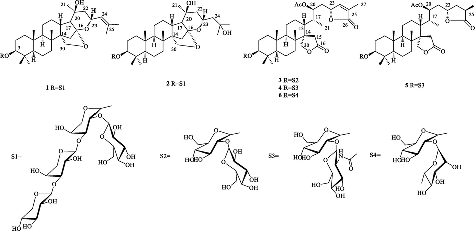 Structures of compounds 1–6.