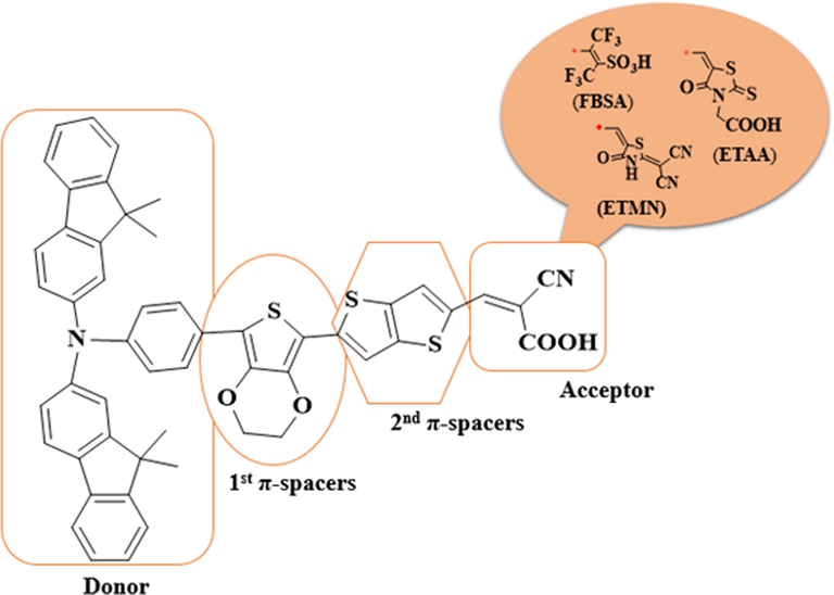 Sketch map of reference molecule (JK-201) and various acceptors used in the designed compounds.