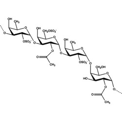 Article figure