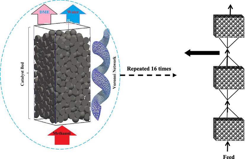 The scheme of reactors connection and Voronoi network.
