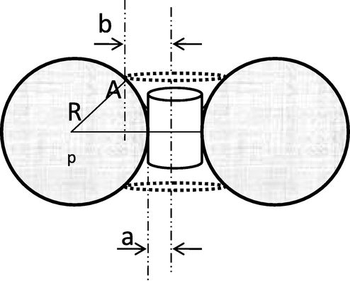 The converging- diverging pore between two particles.