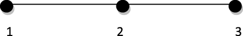 The schematic of numbering the grids in each bond.