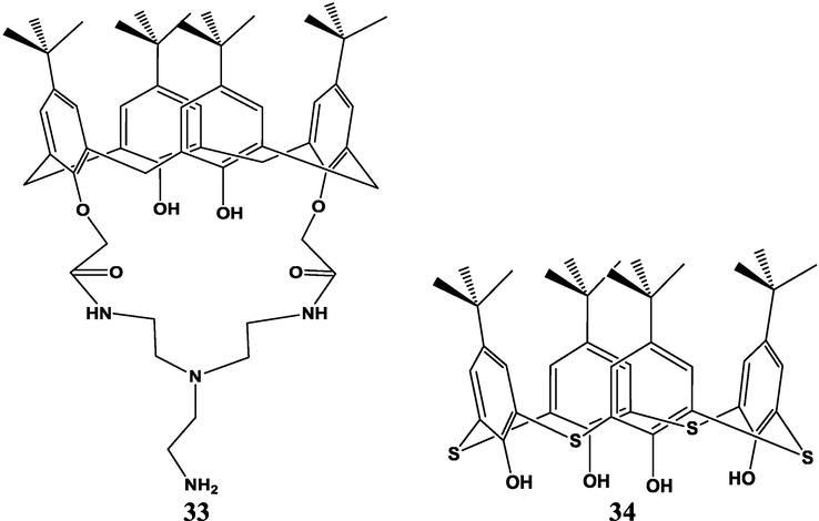 The structure of 33) Calix[4]arene-tren (Calix-tren) (Adarakatti et al., 2017) 34) thiacalixarene (TCA) (Wang, 2012).