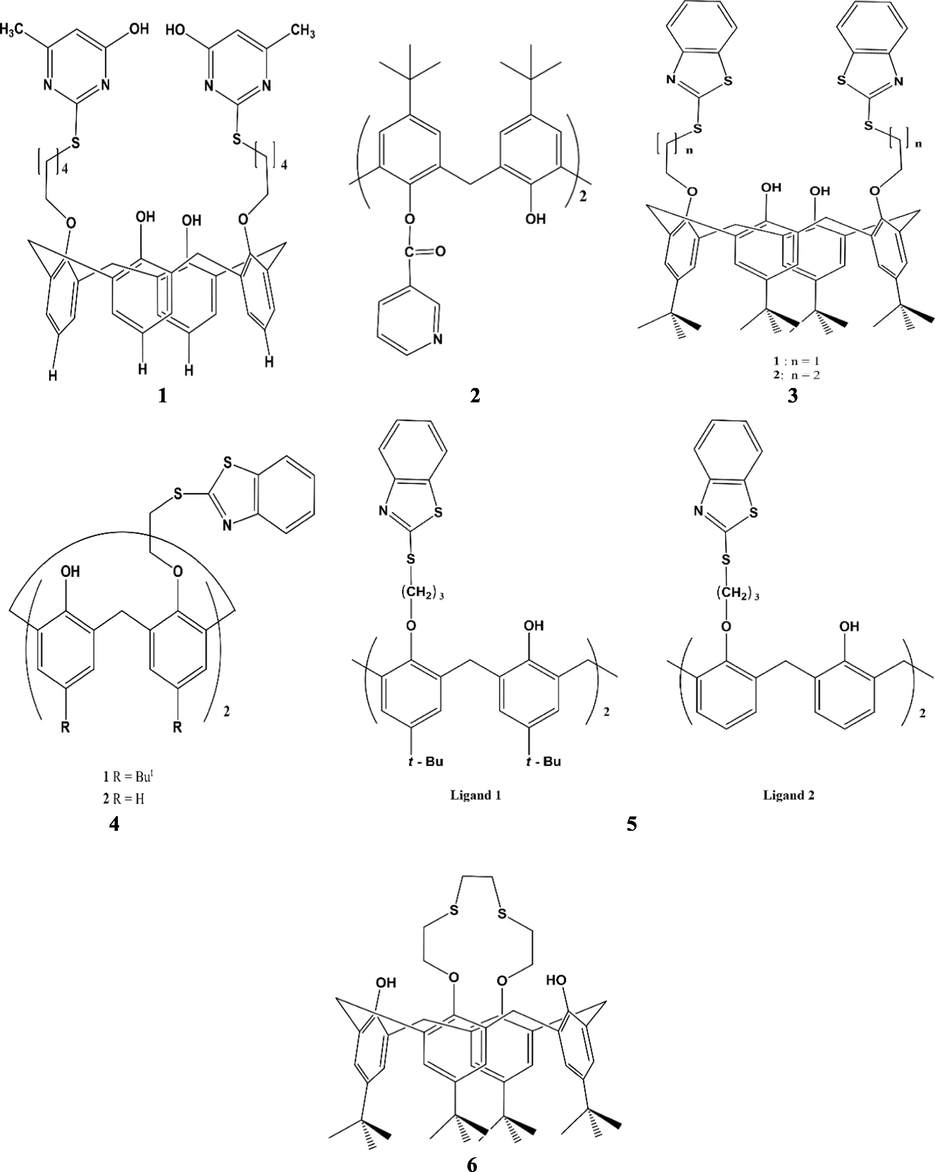 The structure of 1) 25,27-dihydroxy- 26,28-bis[5-(4-methyl-6-hydroxypurimidine)thiaamyloxy] calix[4]arene (Lu, 2004) 2) calixarene derivative (Chen, 2000) 3) 1,3-Bis(2-benzothiazolyl)thioalkoxy-p-tert-butylcalix([4]arenes (Zeng, 2000) 4) calix[4]arene derivatives functionalized by two hydroxy and two benzothiazolylthioethoxy groups (Chen et al., 2000) 5) 25,27-dihydroxy-26,28-bis(3-benzothiazolyl -thiopropoxyl)-5,11,17,23-tetra-tert-butylcalix[4]carene (Ligand 1, L1), 25,27-dihydroxy-26,28-bis(3-benzothiazolylthiopropoxyl)-calix[4]arene (Ligand 2, L2) (Chen, 2001) and 6) 5,11,17,23-tetra-tert-butyl-25,27-dihydroxy-calix[4]arene-thiacrown-4 (Demirel, 2006).