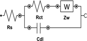 Equivalent circuit diagram (Randles circuit).