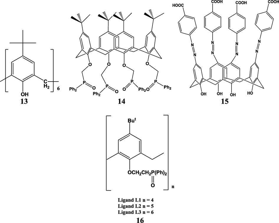 The structure of 13) 5,11,17,23,29,35-hexa-tert-butyl-37,38,39,40,41,42-hexahydroxycalix[6]arene (Bhat et al., 2004) 14) 5,11,17,23-tetra-tert-butyl-25,26,27,28-tetrakis(diphenylphosphinoylmethoxy)calix[4]arene (Yaftian, 2006) 15) 5,11,17,23-tetrakis[(p-Carboxyphenyl)azo]-25,26,27,28-tetrahydroxy calix[4]arene (Lu et al., 2002), and 16) general structures of butylcalix[n]arene ethyleneoxydiphenylphosphine (n = 4, 5 and 6 for ligands L1–L3, respectively) (Cadogan, 1999).