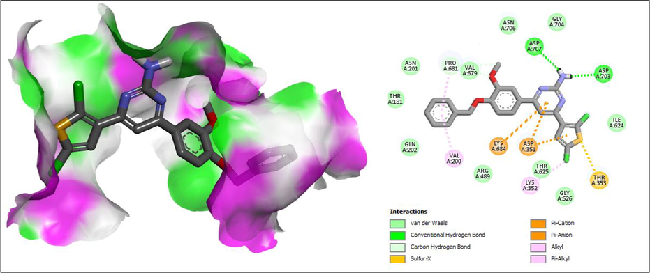 The best predicted binding poses of (a) 2D- and (b) 3D-molecular structure interaction of compound 1Bi with 2DQS.PDB. In the scaffold, green color represents the carbon atoms, red for oxygen, sky blue for fluorine, dark blue for chlorine, and pale blue for the nitrogen atom.