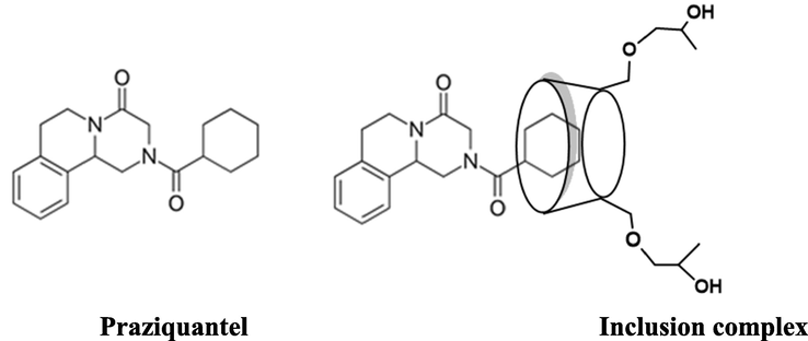 The structures of praziquantel and its inclusion complex with HP-β-CD.