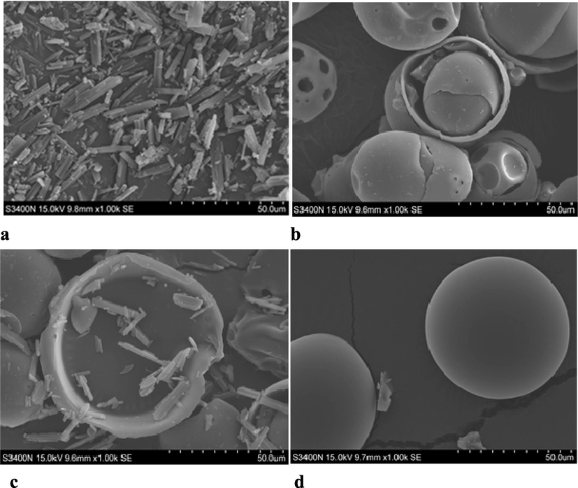 The scanning electron microscopy imagines of the praziquantel (3a), HP-β-CD (3b), the mixture of praziquantel and HP- β-CD (3c), and the praziquantel/HP-β-CD inclusion complex (3d).