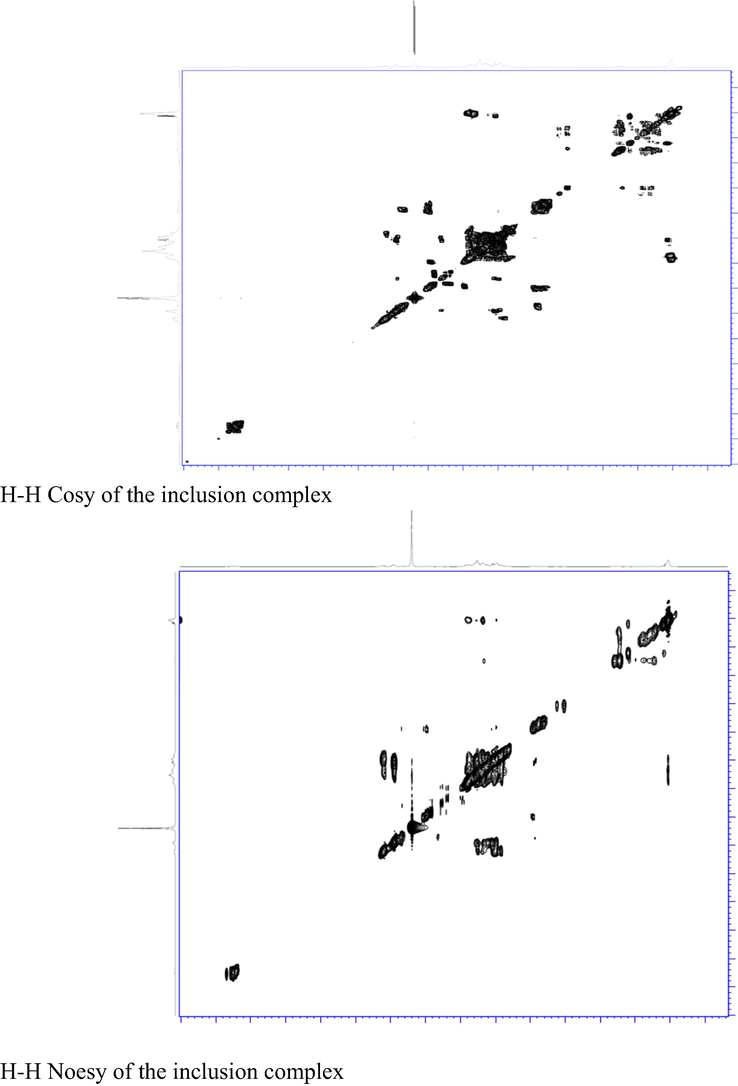 H-H Cosy and H-H Noesy spectra of the inclusion complex of praziquantel with HP-β-CD.