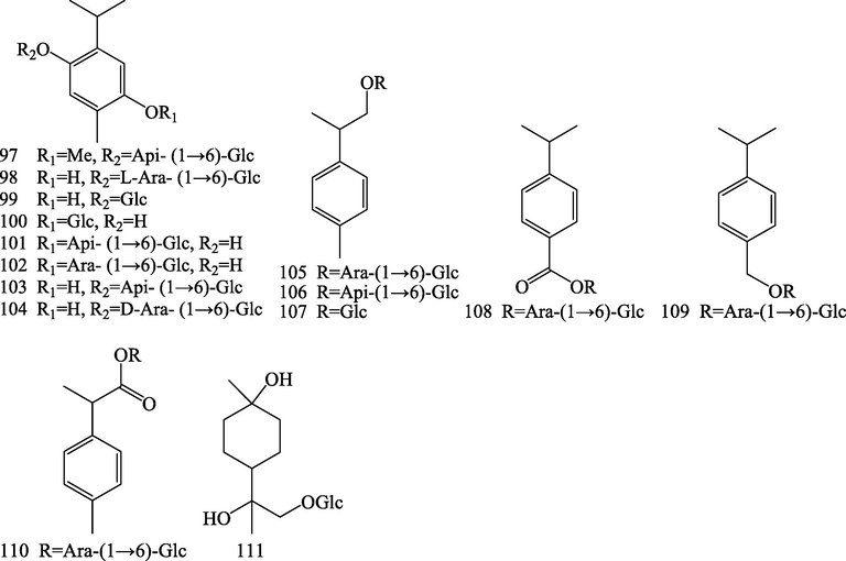 Structures of monoterpenoids (97–111).