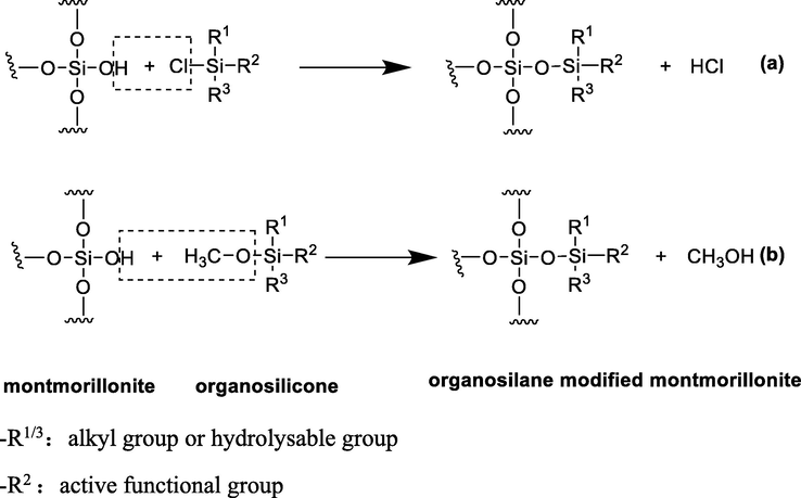 Reaction scheme for the montmorillonite surface modification with chlorosilanes (a) and methoxylsilane (b).