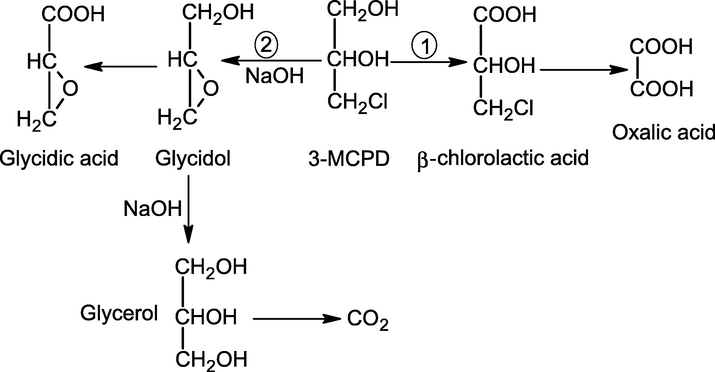 Probable pathways of 3-MCPD oxidation.
