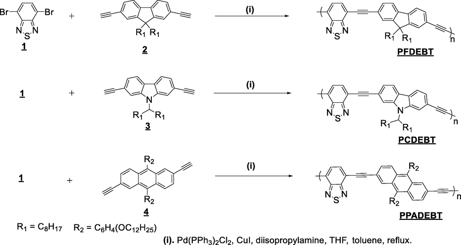 The synthetic route toward polymers PFDEBT, PCDEBT and PPADEBT.