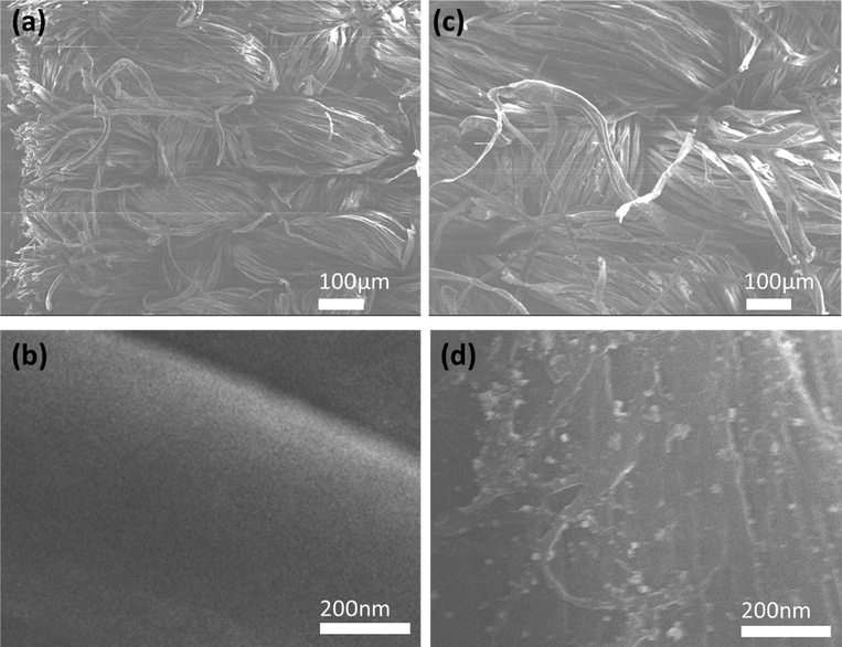 FESEM images of (a,b) bare cotton cloth and (c,d) AuNP-CC.