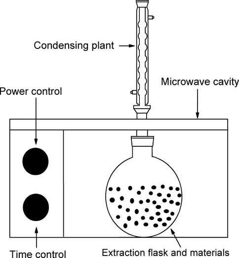 The apparatus of MAE.