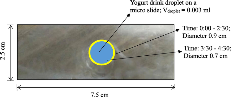 Contaminated Fresh Farm™ berry-flavoured yogurt drink (A1) spoilage indicators on PLLA thin films (aerial view) fabricated on a borosilicate micro slide.