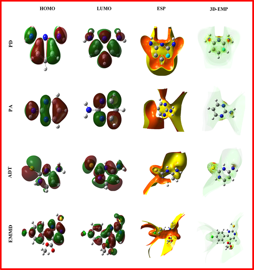HOMO, LUMO maps, ESP and 3D-MEP for the studied compounds PD, PA, ADT and EMMD using B3LYP/6–311++G (d,p).