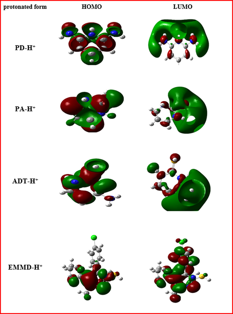 HOMO and LUMO maps, for the protonated form of the studied compounds using B3LYP/6–311++G (d,p).