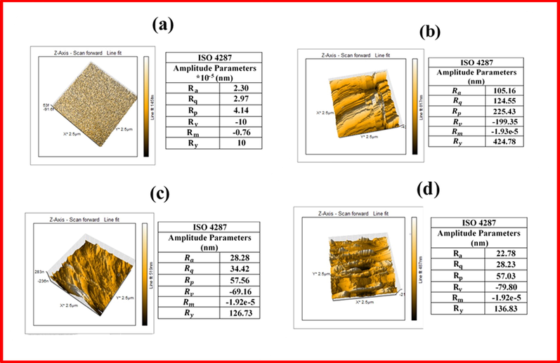 Three dimension AFM images of polished Al, uninhibited Al and with 10−3M PD and EMMD.
